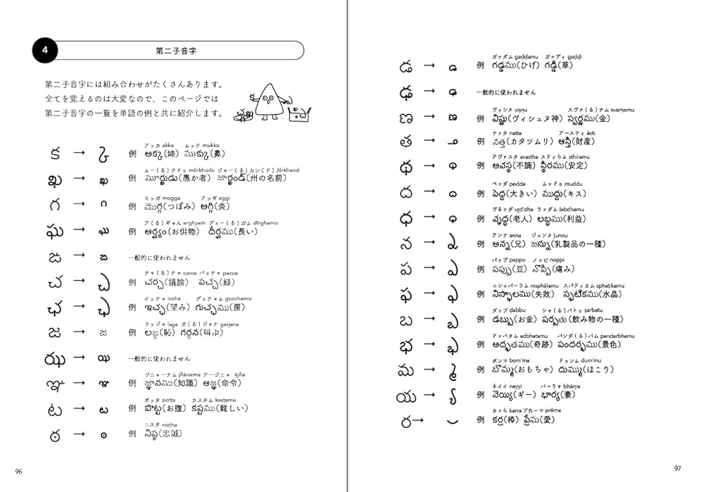 基礎テルグ語 基礎テルグ語